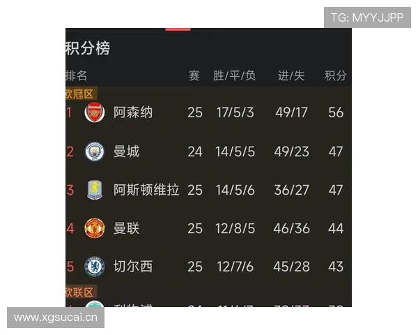 曼联争四形势持续变化，对英超赛季格局产生关键影响