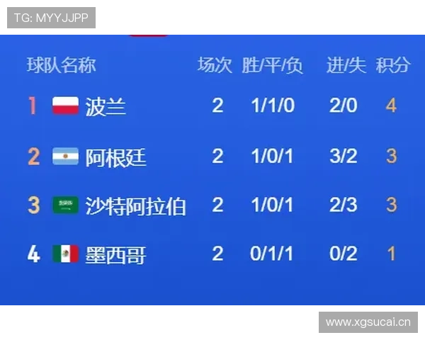 挪威队2026世界杯D组出线概率分析